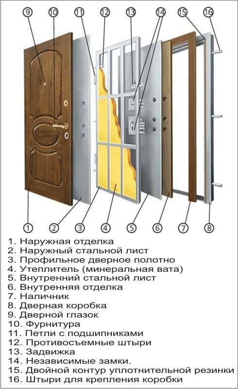 Дверная карта входной двери