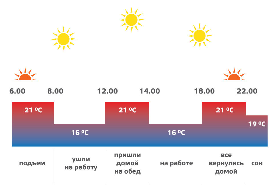 Teplocom ts prog 220 3a подключение к котлу