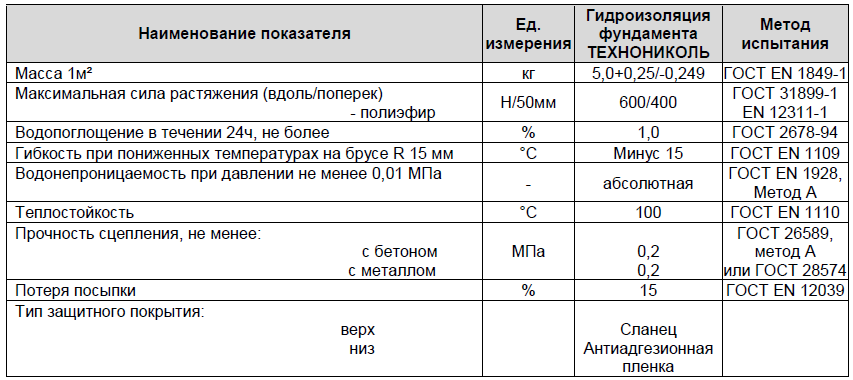 Технониколь гидроизоляция для кровли