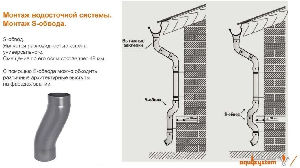 Перечислите элементы окна монтажа