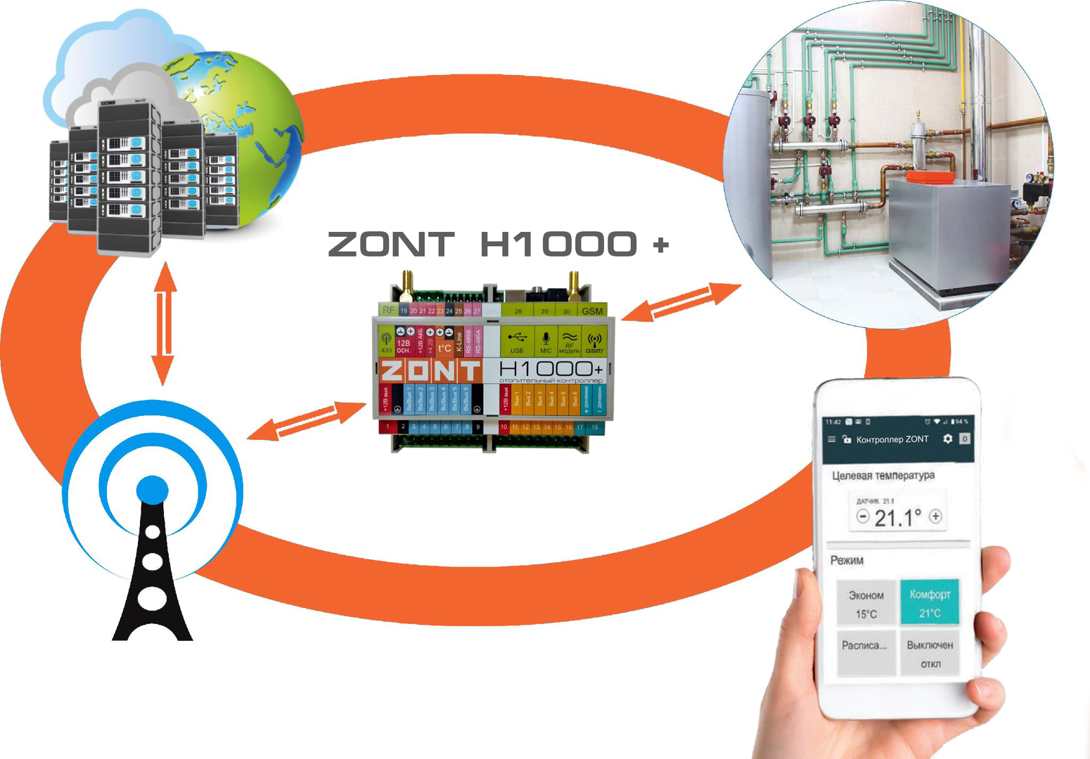 Универсальный контроллер ZONT H1000+, цена в Омске от компании ТД Газовик  Омск