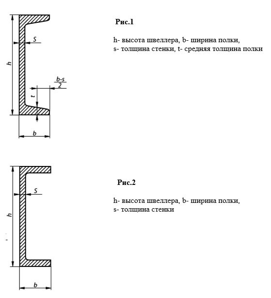 Швеллер 8 размеры чертеж