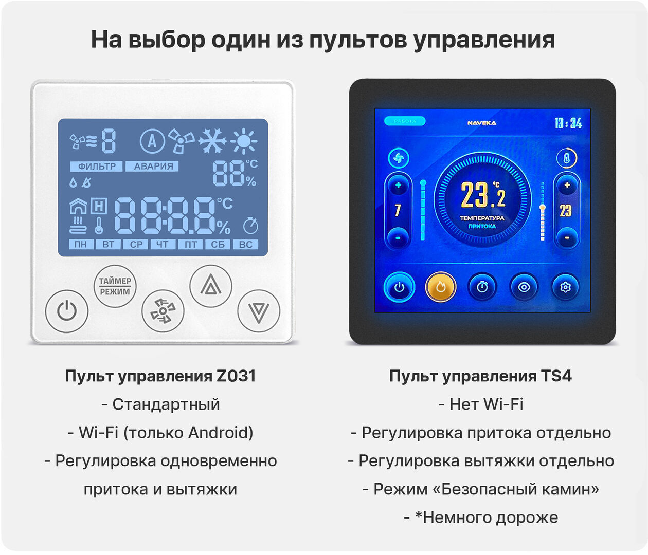 Приточная установка Node 4 - 200 (50m), VEC (B190), E4.5, цена в  Санкт-Петербурге от компании Optovent