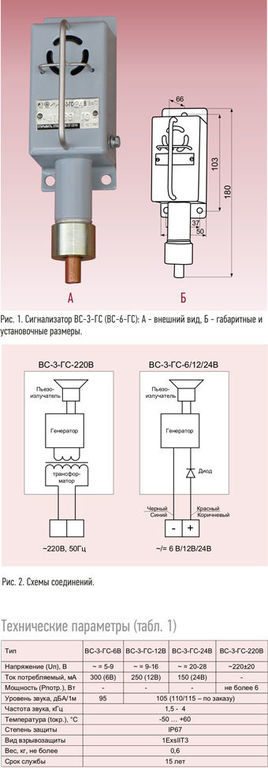 Сигнализатор поклевки электронный звуковой для рыбалки