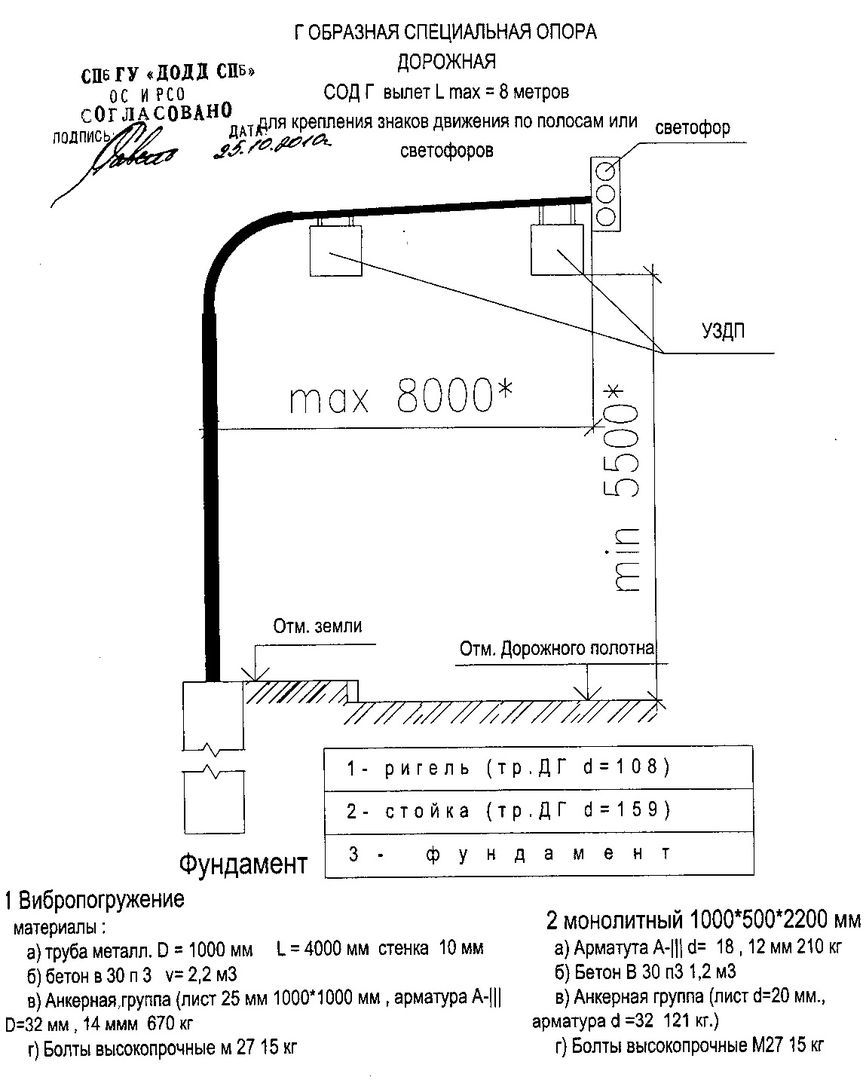 Типовой проект опоры дорожных знаков