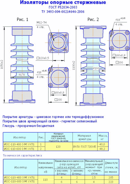 Изолятор ИОС-110-400 М-01 УХЛ1 опорный керамический