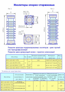Изолятор ИОС-110-400 УХЛ1 опорный керамический 