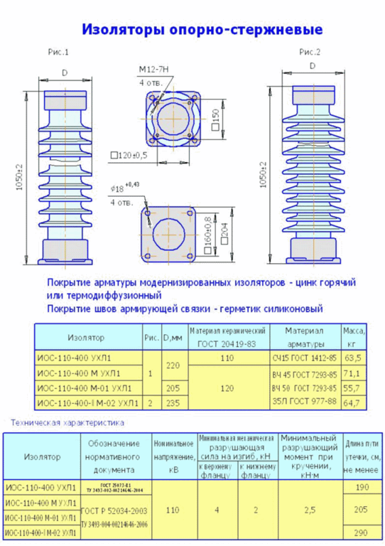 Изолятор ИОС-110-400 УХЛ1 опорный керамический