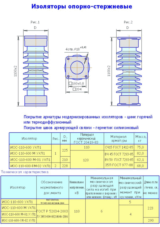 Изолятор ИОС-110-600 М-01 УХЛ1 опорный керамический