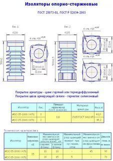 Изолятор ИОС-35-1000 УХЛ1 опорный керамический