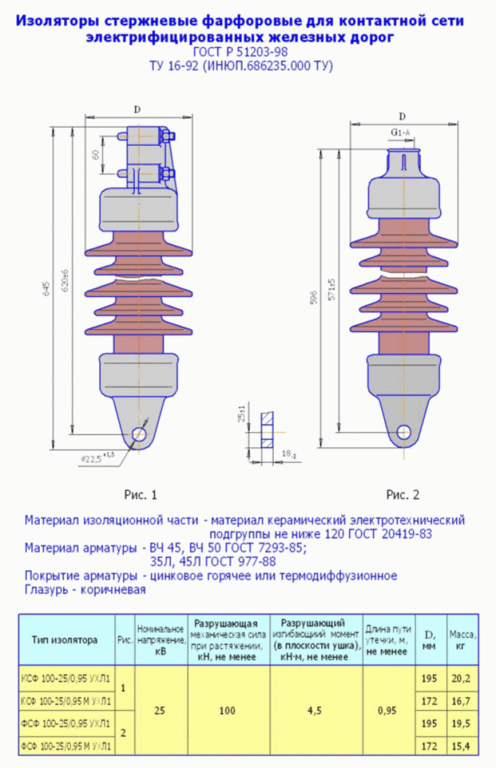 Изолятор ФСФ-100-25/0,95 УХЛ1 стержневой керамический