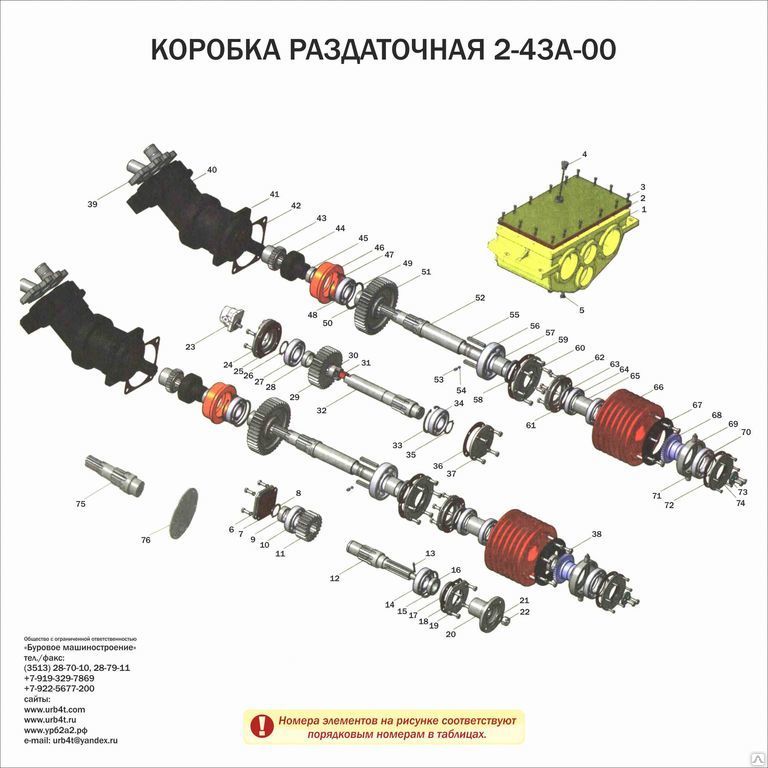 Раздатка урб 2а2 схема