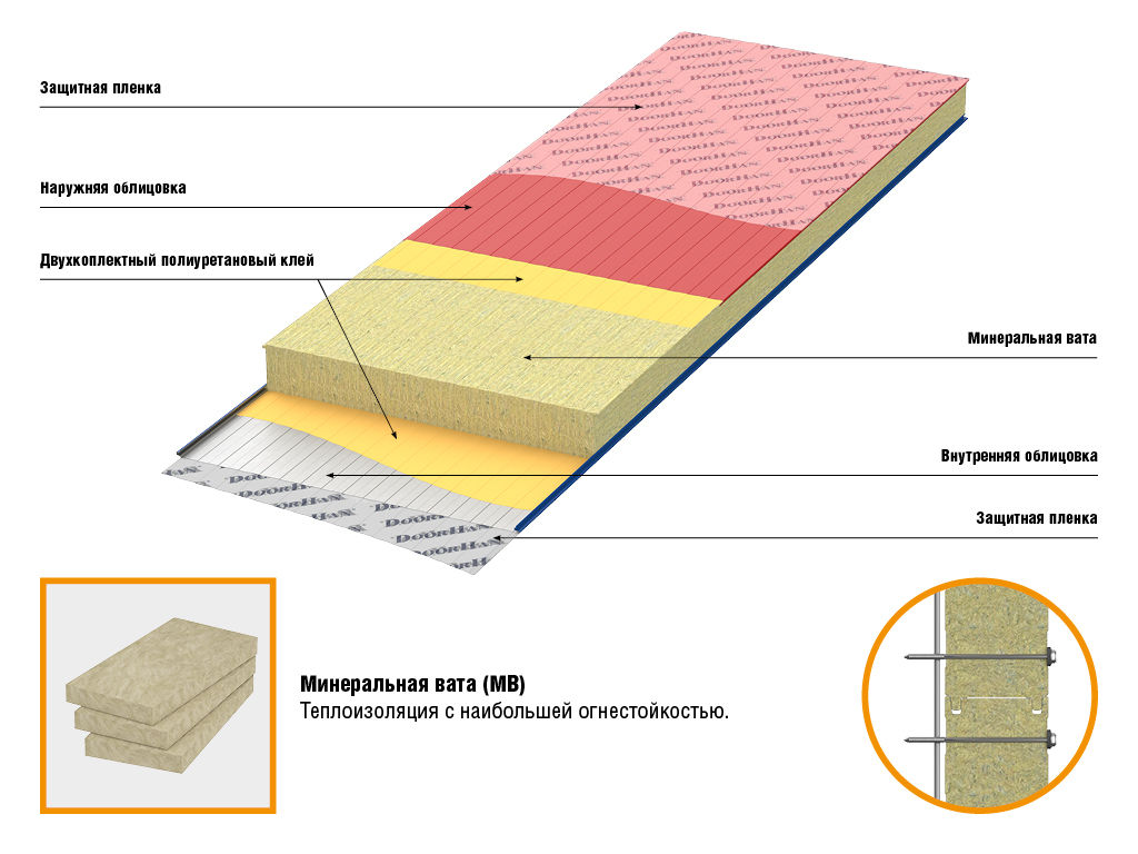 Сэндвич-панели трехслойные стеновые МВ DoorHan купить в Перми по договорной  цене от компании 