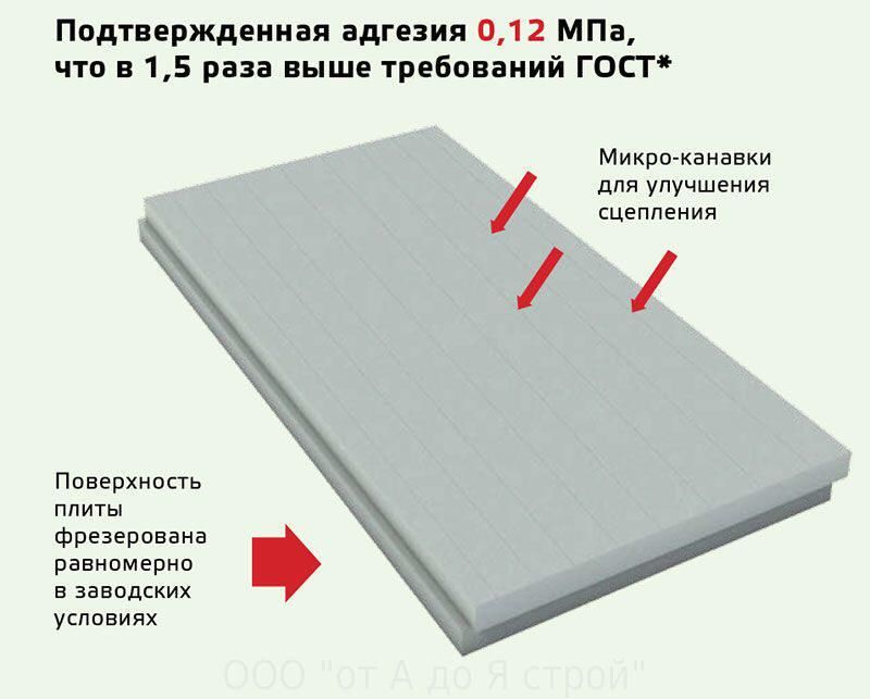 Экструдированный Пенополистирол (XPS) ТехноНиколь Carbon Eco 20мм Купить во Владимире ⭐️ | ТЕПЛОВОЗ