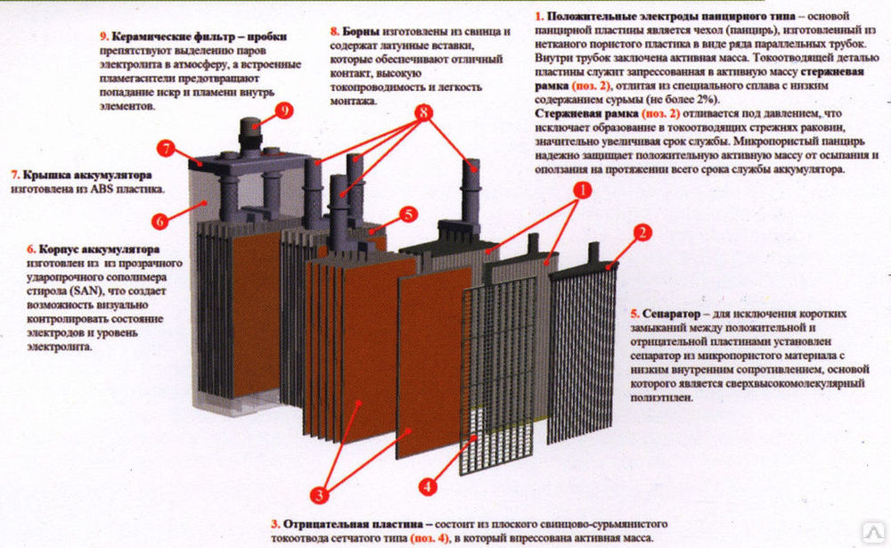 Схема аккумуляторной батареи