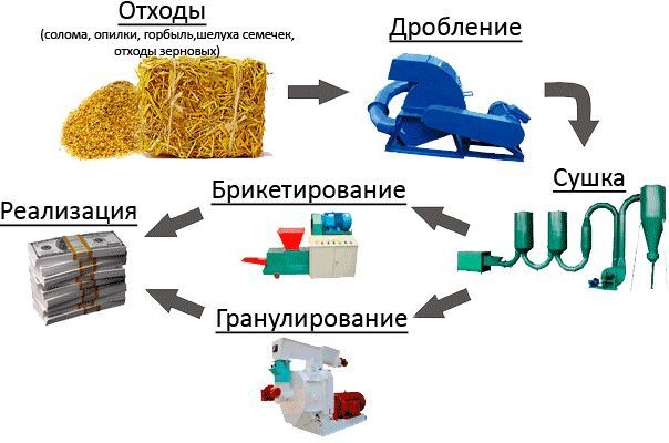 Пеллеты бизнес план