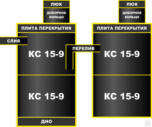 Канализация под ключ. Септик из бетонных колец., цена 2 300 бел. руб ...