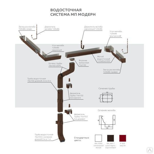 Как установить водостоки, если крыша уже покрыта