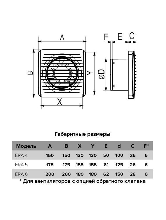 Вентилятор ERA - ERA 6S-02 (антимоскитная сетка, шнурковый выключатель) д.150 4