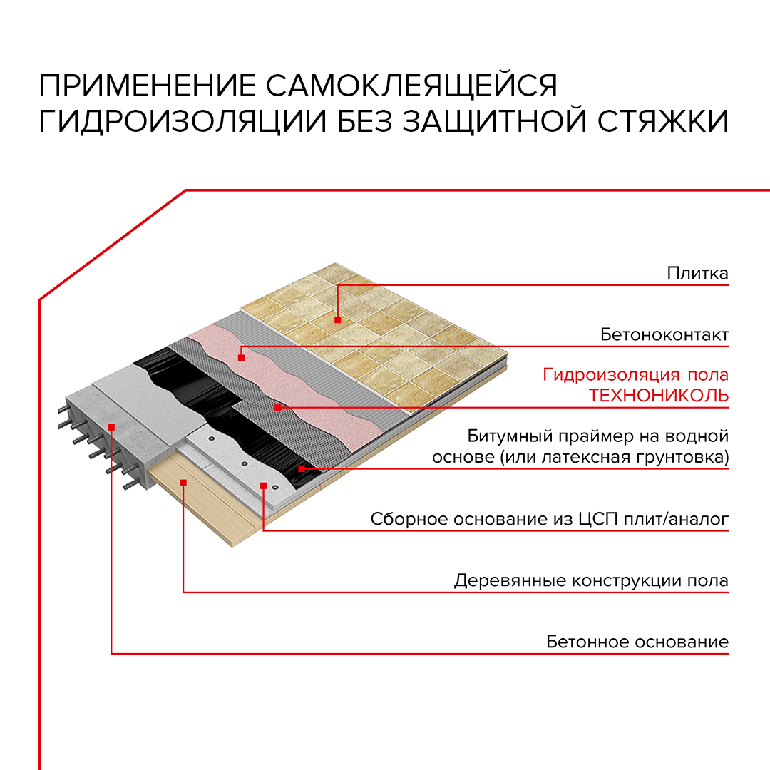 Самоклеющаяся гидроизоляция технониколь для пола