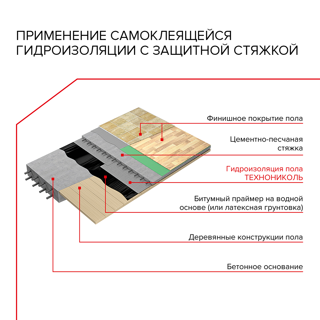 Гидроизоляция пола Технониколь самоклеящаяся 0.75х10 м 7.5 м2, 30 шт/пал.,  цена в Череповце от компании СтройГарант