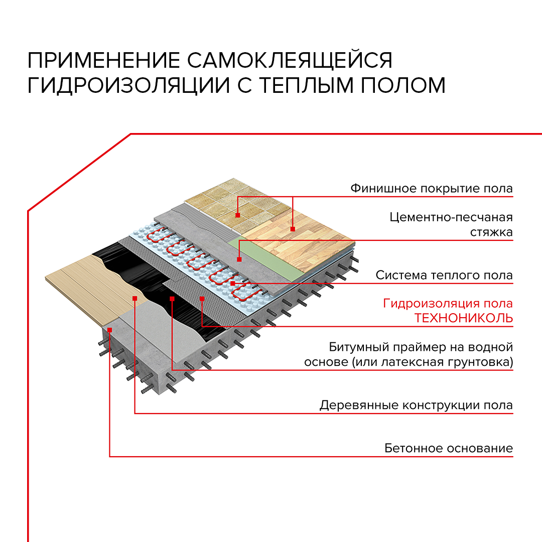 Гидроизоляция пола Технониколь самоклеящаяся 0.75х10 м 7.5 м2, 30 шт/пал.,  цена в Череповце от компании СтройГарант