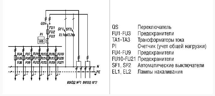 ВРУ-1-21-10 Вводно-распределительное устройство 2