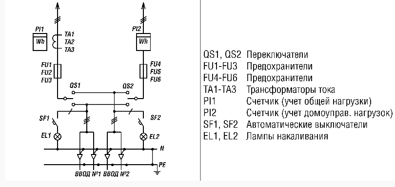 ВРУ-1-14-20 Вводно-распределительное устройство 2