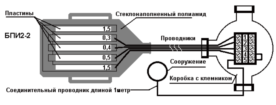 Блок пластин-индикаторов БПИ-2, БПИ-2-1 и БПИ-2-2 ООО «Завод газовой аппаратуры «НС»