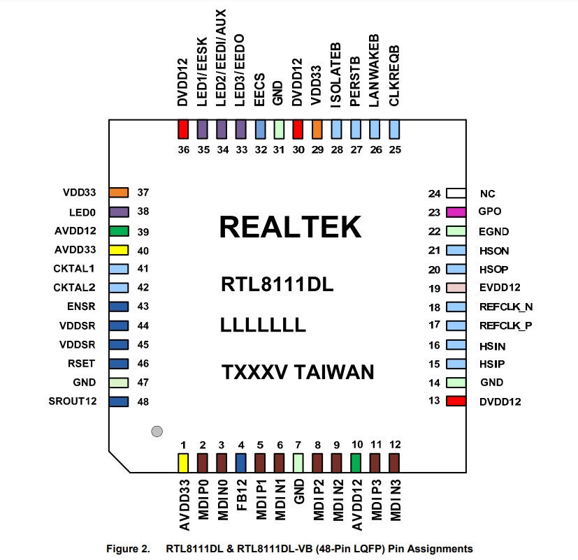 Микросхема RTL8111DL Realtek