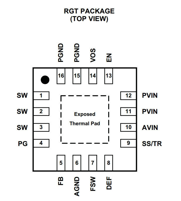 Микросхема TPS62130ARGTT TI
