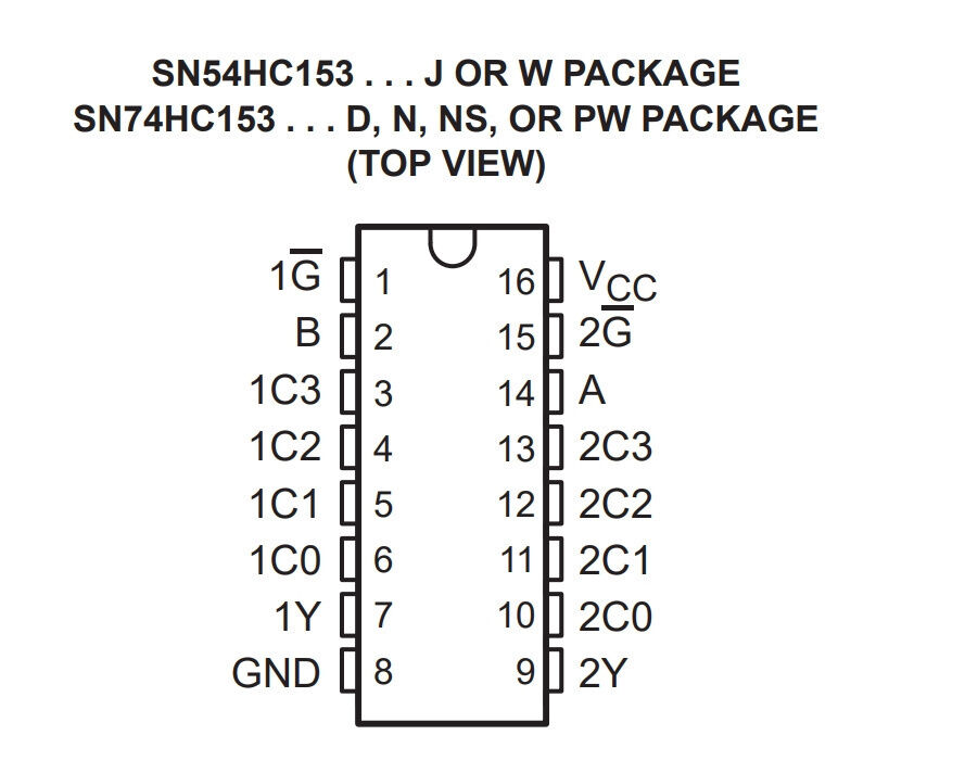Микросхема SN74HC153PW TSSOP16 TI