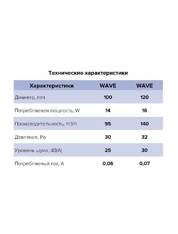 Вентилятор накладной Era WAVE д. 120 8