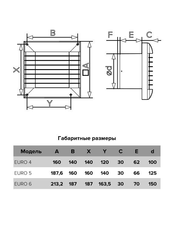 Вентилятор Era Euro 5A-02 с выключателем и жалюзи д.125 4