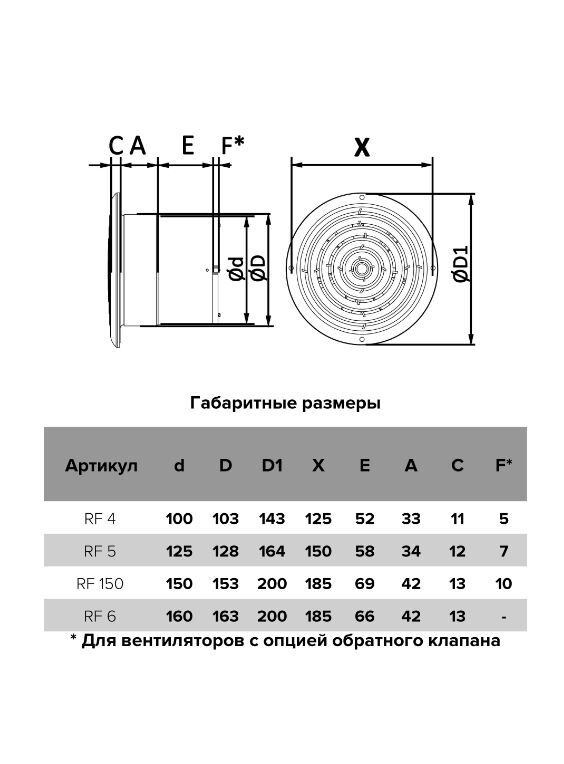 Вентилятор накладной RF д. 160 AURAMAX 5