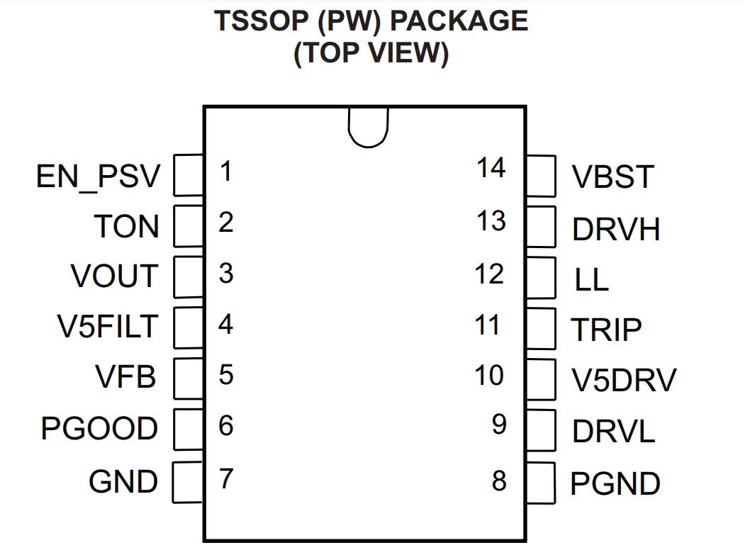 Микросхема TPS51117PWR TI