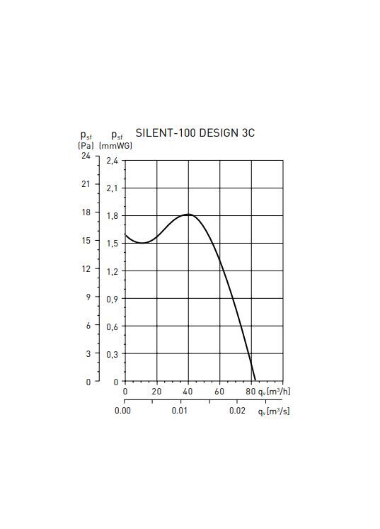 Накладной вентилятор Soler Palau SILENT-100 CZ MATT BLACK DESIGN 4C 5