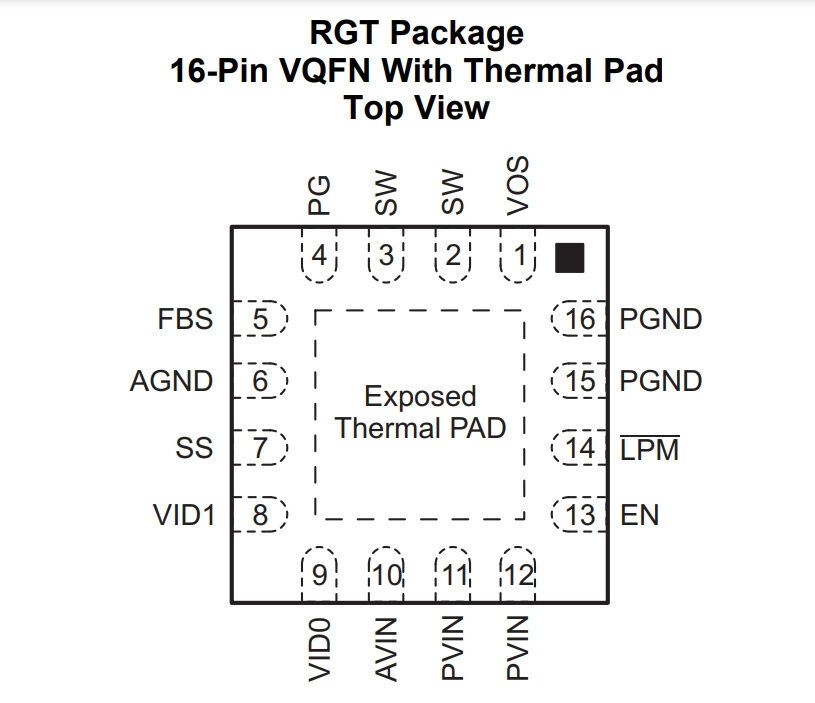 Микросхема TPS62134B TI